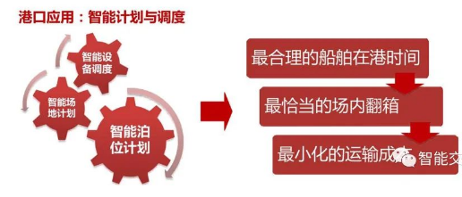 人工智能技術